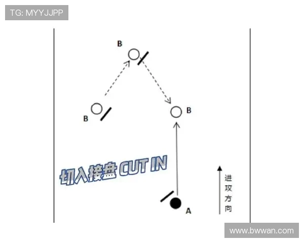 武汉飞盘队的战术演变与转换体系探析
