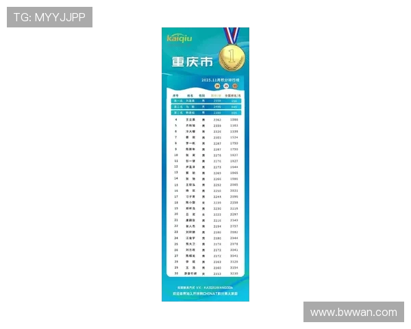 重庆乒乓球队荣登个人能力排行榜首位引领全国乒乓球发展新潮流