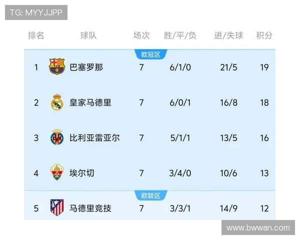 皇马社会迎战皇马争夺西甲积分榜关键战役的精彩对决 皇马社会迎战皇马争夺西甲积分榜关键战役的精彩对决