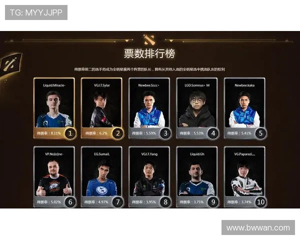 DOTA2战术排行榜更新V5战队成功跻身第九名引发热议