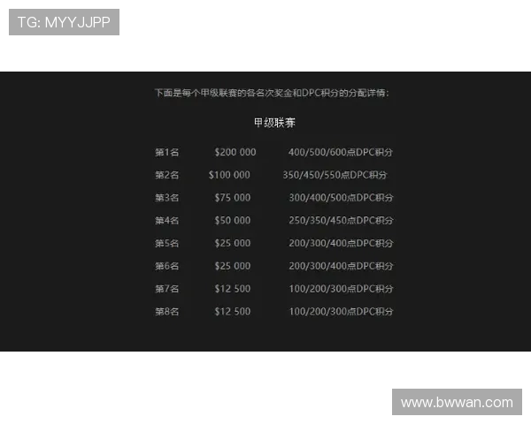 DOTA2赛事最新动态分析FPX战队表现引领潮流