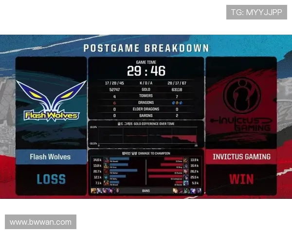 IG的转型之路:洲际赛背后的坚持与创新探索 IG的转型之路:洲际赛背后的坚持与创新探索