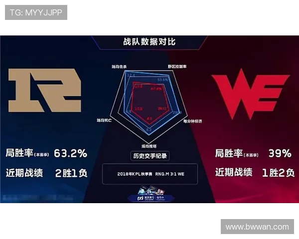 RNG战队在王者荣耀赛季中的节奏变化与成败分析
