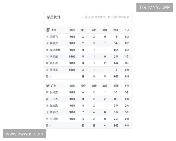 上海网球队以79分领跑挑战赛积分榜展现强大实力和团队合作精神 上海网球队以79分领跑挑战赛积分榜展现强大实力和团队合作精神