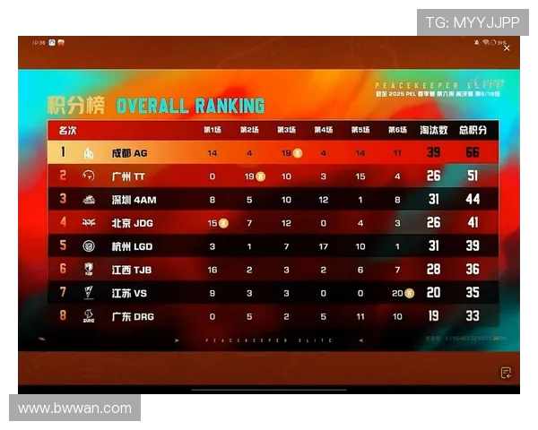 和平精英耐力排行榜揭晓RNG战队荣登第九名引关注